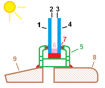 Insulated glazing